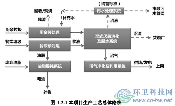 嘉定區(qū)濕垃圾資源化處理項(xiàng)目各環(huán)境要素評價(jià)范圍、敏感點(diǎn)分布圖