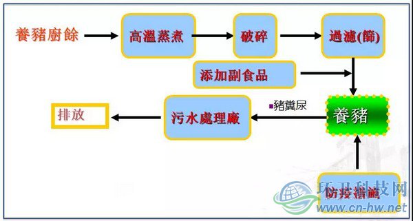 來(lái)源:臺(tái)北市政府環(huán)境保護(hù)局