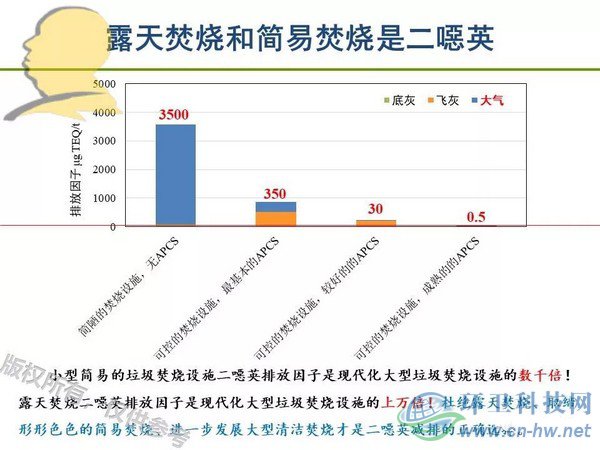 垃圾焚燒二噁英：我不做大哥好多年！