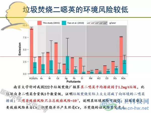 垃圾焚燒二噁英：我不做大哥好多年！