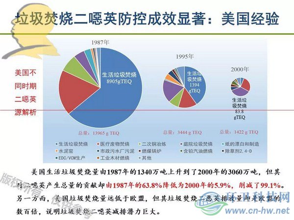 垃圾焚燒二噁英：我不做大哥好多年！