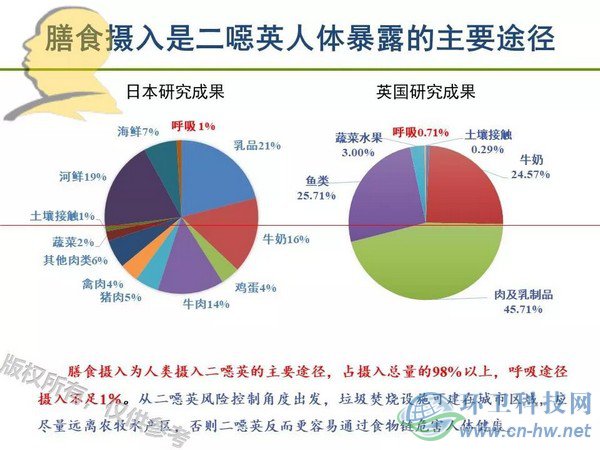垃圾焚燒二噁英：我不做大哥好多年！