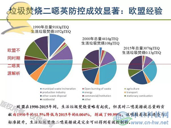 垃圾焚燒二噁英：我不做大哥好多年！