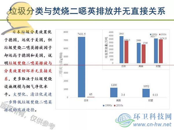 垃圾焚燒二噁英：我不做大哥好多年！