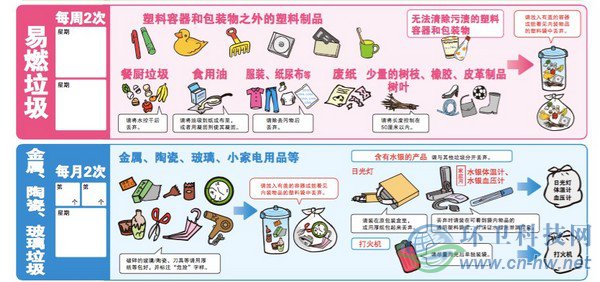 日本垃圾分類(lèi)的“一少一多”