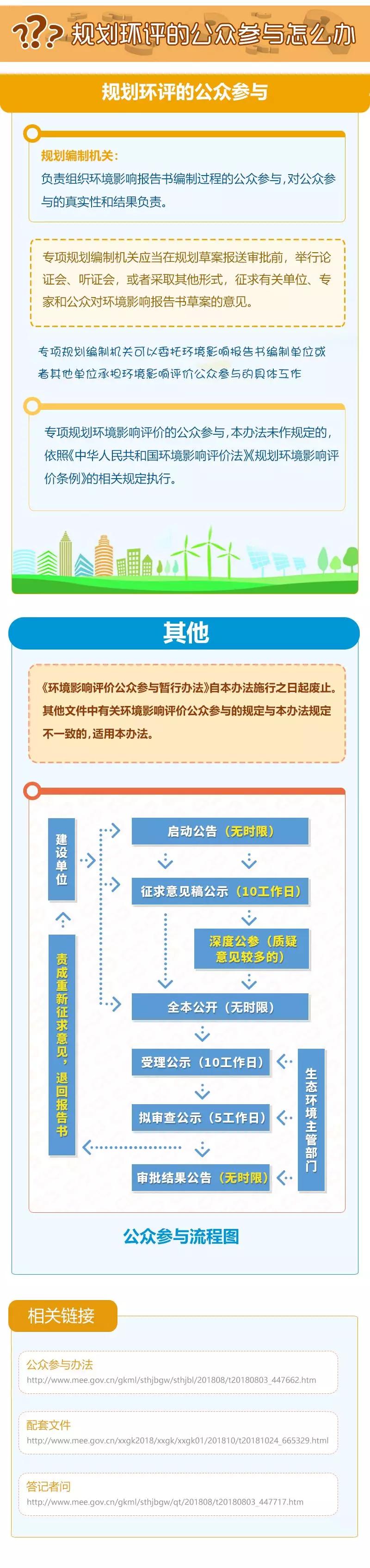 一圖帶你讀懂《環(huán)境影響評價(jià)公眾參與辦法》 一圖帶你讀懂《環(huán)境影響評價(jià)公眾參與辦法》
