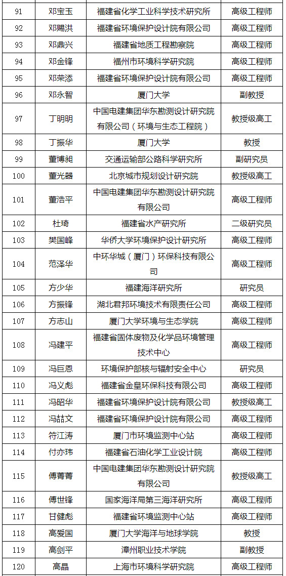 福建省發(fā)布環(huán)境影響評價專家?guī)鞂<颐麊危ǜ矫麊危? title=