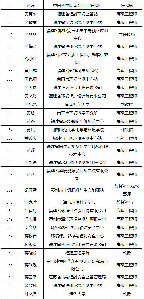 福建省發(fā)布環(huán)境影響評價專家?guī)鞂<颐麊危ǜ矫麊危? title=