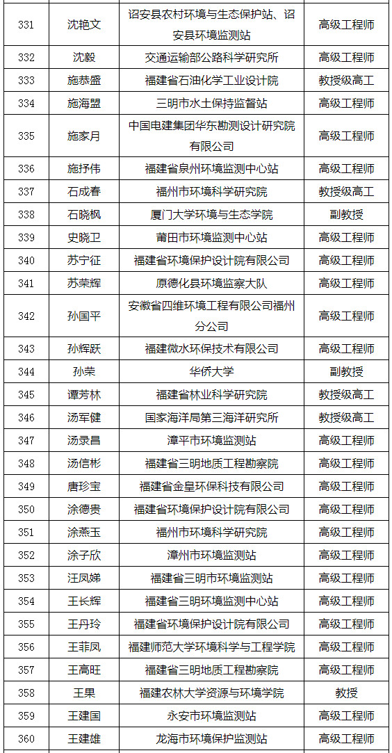 福建省發(fā)布環(huán)境影響評價專家?guī)鞂<颐麊危ǜ矫麊危? title=