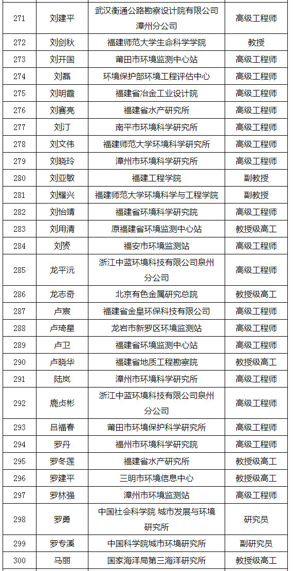 福建省發(fā)布環(huán)境影響評價專家?guī)鞂<颐麊危ǜ矫麊危? title=