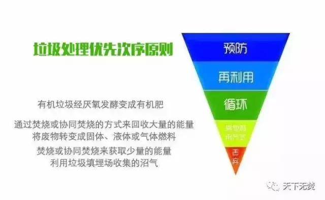 歐盟成員國將逐步取消垃圾焚燒補(bǔ)貼,明確垃圾分類回收優(yōu)先于焚燒