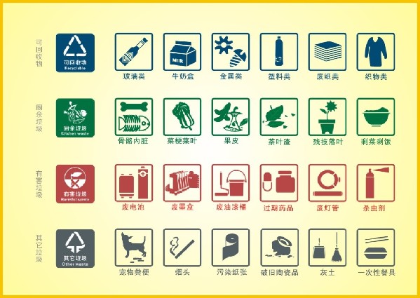 動(dòng)真格了！寧波為垃圾分類立法，垃圾分不對(duì)要被罰！