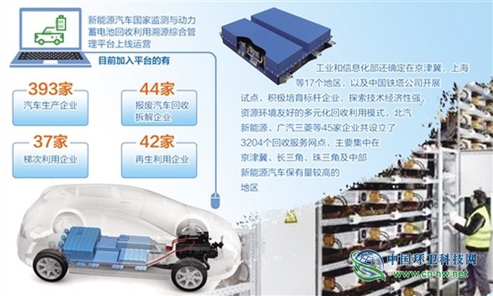 2025年國(guó)內(nèi)退役動(dòng)力蓄電池達(dá)78萬(wàn)噸 電池退役后去哪了 2025年國(guó)內(nèi)退役動(dòng)力蓄電池達(dá)78萬(wàn)噸 電池退役后去哪了