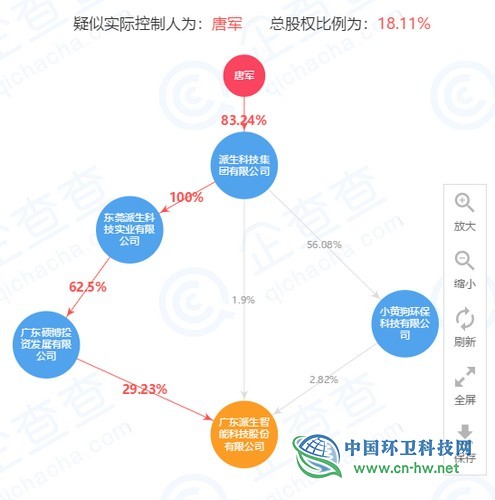 主板上市公司“鴻特科技”易主,“小黃狗”董事長成實(shí)控人
