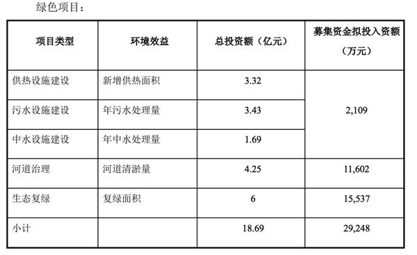 首創(chuàng)集團(tuán):擬發(fā)行10億元公司債券