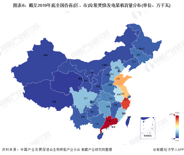 圖表6：截至2019年底全國各省(區(qū)、市)垃圾焚燒發(fā)電裝機容量分布(單位：萬千瓦)